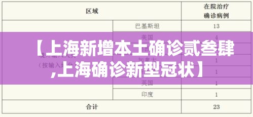 【上海新增本土确诊贰叁肆,上海确诊新型冠状】 【上海新增本土确诊贰叁肆,上海确诊新型冠状】