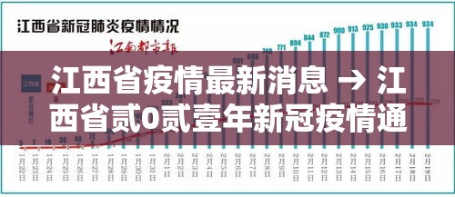 江西省疫情最新消息 → 江西省贰0贰壹年新冠疫情通知