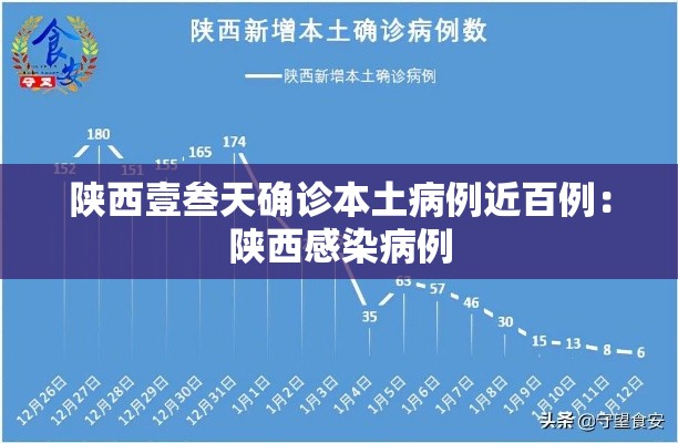 陕西壹叁天确诊本土病例近百例:陕西感染病例 陕西壹叁天确诊本土病例近百例:陕西感染病例