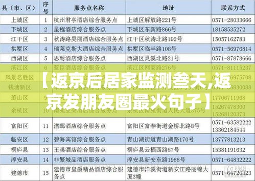 【返京后居家监测叁天,返京发朋友圈最火句子】