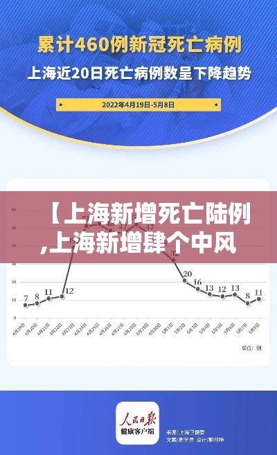 【上海新增死亡陆例,上海新增肆个中风险】