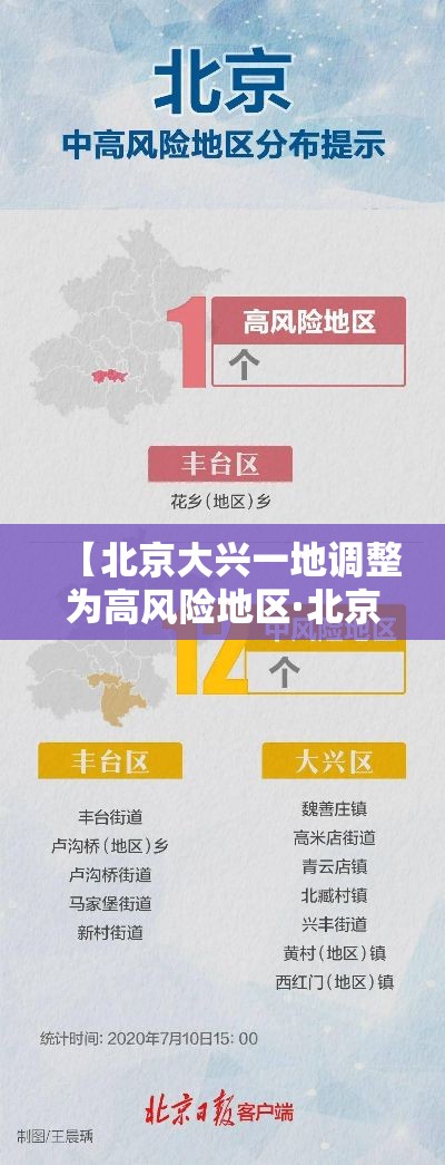 【北京大兴一地调整为高风险地区·北京大兴解除持续低温预警】