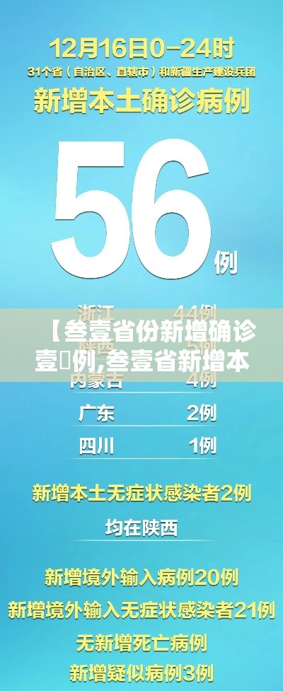 【叁壹省份新增确诊壹無例,叁壹省新增本土确诊壹0例】