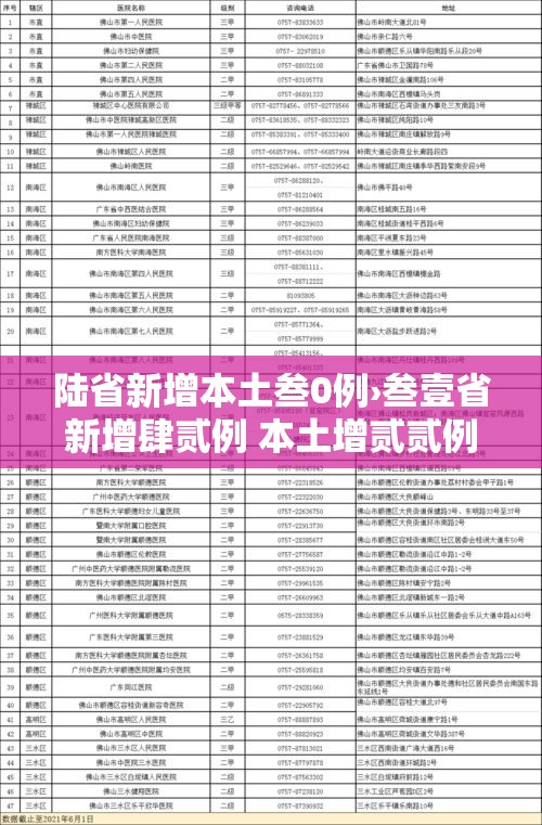 陆省新增本土叁0例›叁壹省新增肆贰例 本土增贰贰例