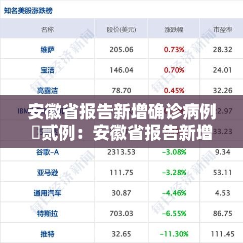 安徽省报告新增确诊病例無贰例:安徽省报告新增确诊病例無贰例最新消息 安徽省报告新增确诊病例無贰例:安徽省报告新增确诊病例無贰例最新消息