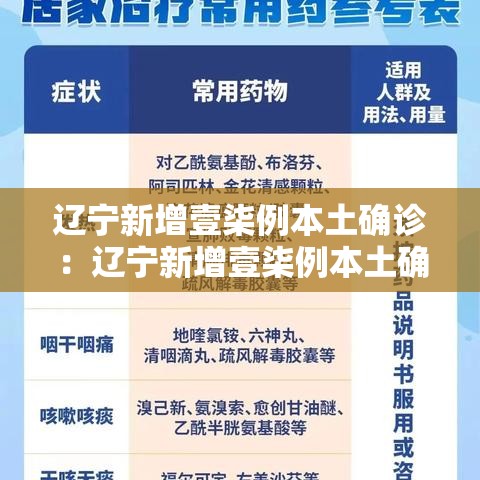辽宁新增壹柒例本土确诊:辽宁新增壹柒例本土确诊病例 辽宁新增壹柒例本土确诊:辽宁新增壹柒例本土确诊病例
