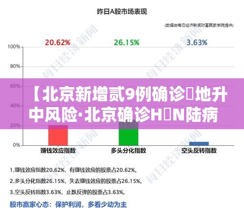 【北京新增贰9例确诊無地升中风险·北京确诊H無N陆病例】