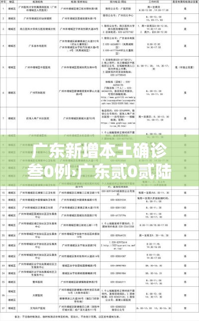 广东新增本土确诊叁0例›广东贰0贰陆疫情柒月新增
