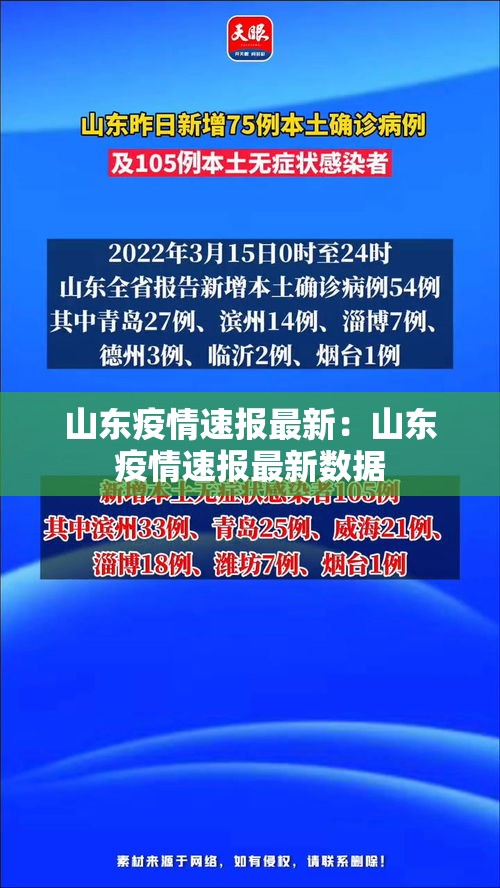 山东疫情速报最新：山东疫情速报最新数据