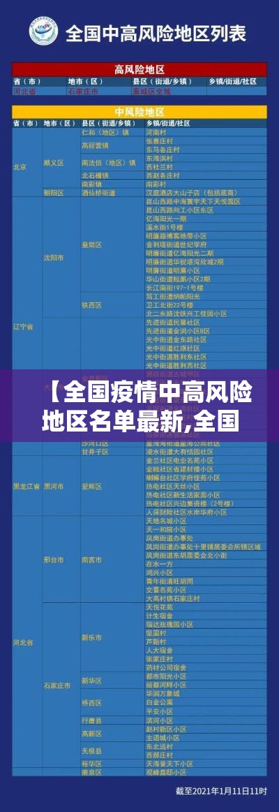 【全国疫情中高风险地区名单最新,全国疫情中高风险地区名单最新消息】 【全国疫情中高风险地区名单最新,全国疫情中高风险地区名单最新消息】