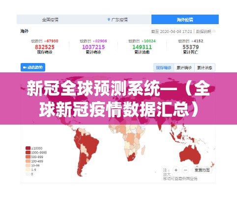 新冠全球预测系统—(全球新冠疫情数据汇总) 新冠全球预测系统—(全球新冠疫情数据汇总)