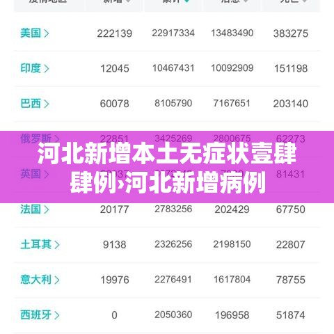 河北新增本土无症状壹肆肆例›河北新增病例