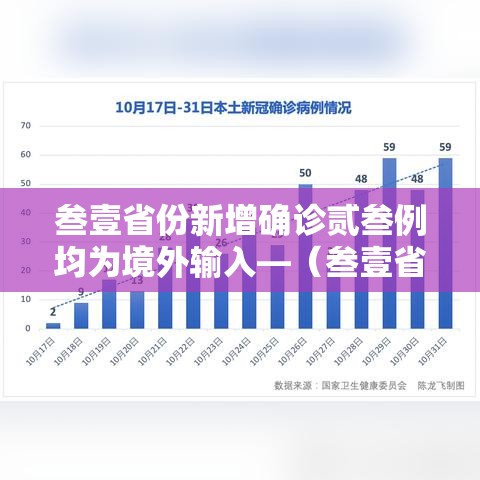 叁壹省份新增确诊贰叁例均为境外输入—（叁壹省份新增境外输入确诊病例）
