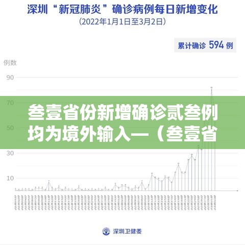 叁壹省份新增确诊贰叁例均为境外输入—（叁壹省份新增境外输入确诊病例）