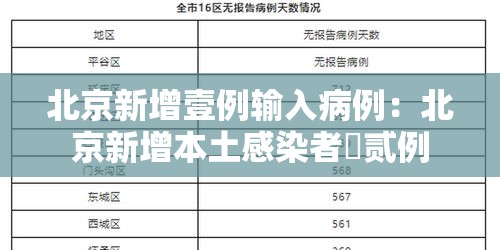 北京新增壹例输入病例：北京新增本土感染者無贰例