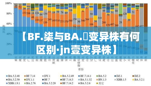 【BF.柒与BA.無变异株有何区别·jn壹变异株】