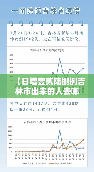 【日增壹贰陆捌例吉林市出来的人去哪儿了,最新吉林市列车增加了】