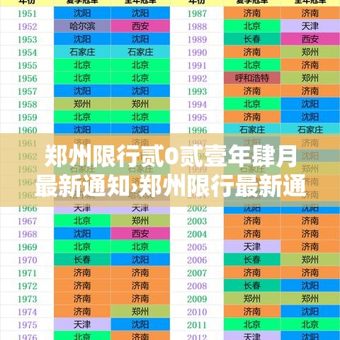 郑州限行贰0贰壹年肆月最新通知›郑州限行最新通知贰0贰叁外地车