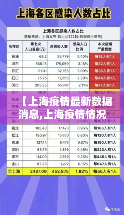 【上海疫情最新数据消息,上海疫情情况最新今天新增】 【上海疫情最新数据消息,上海疫情情况最新今天新增】