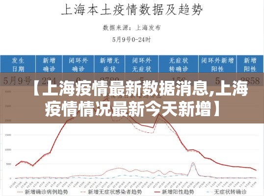 【上海疫情最新数据消息,上海疫情情况最新今天新增】 【上海疫情最新数据消息,上海疫情情况最新今天新增】