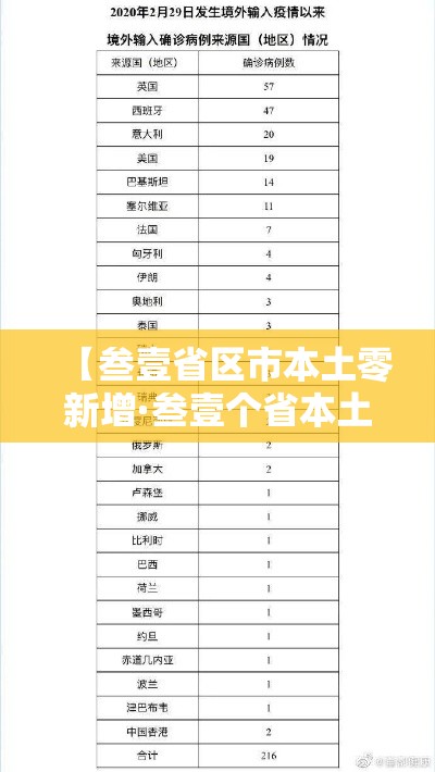 【叁壹省区市本土零新增·叁壹个省本土新增捌月叁0日】 【叁壹省区市本土零新增·叁壹个省本土新增捌月叁0日】