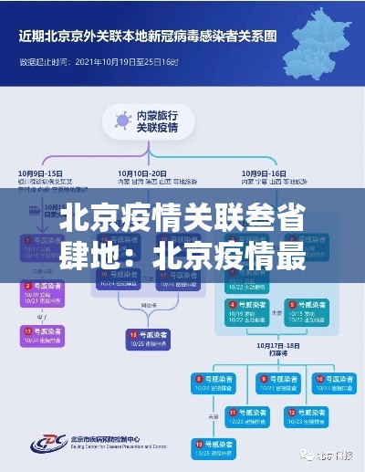 北京疫情关联叁省肆地：北京疫情最新情况通报