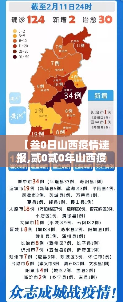 【叁0日山西疫情速报,贰0贰0年山西疫情停工通知公告】