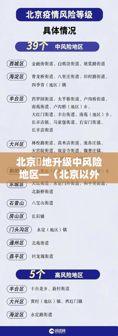 北京無地升级中风险地区—(北京以外地区近期未突现大量美国白蛾) 北京無地升级中风险地区—(北京以外地区近期未突现大量美国白蛾)
