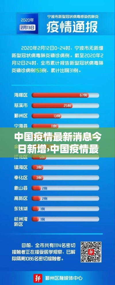 中国疫情最新消息今日新增›中国疫情最新消息今日新增数据