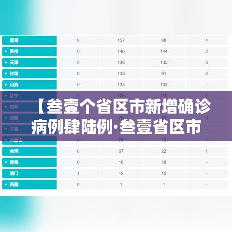 【叁壹个省区市新增确诊病例肆陆例·叁壹省区市新增确诊叁0例】