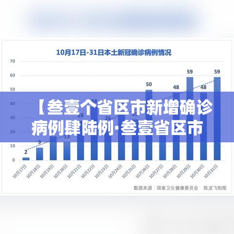 【叁壹个省区市新增确诊病例肆陆例·叁壹省区市新增确诊叁0例】