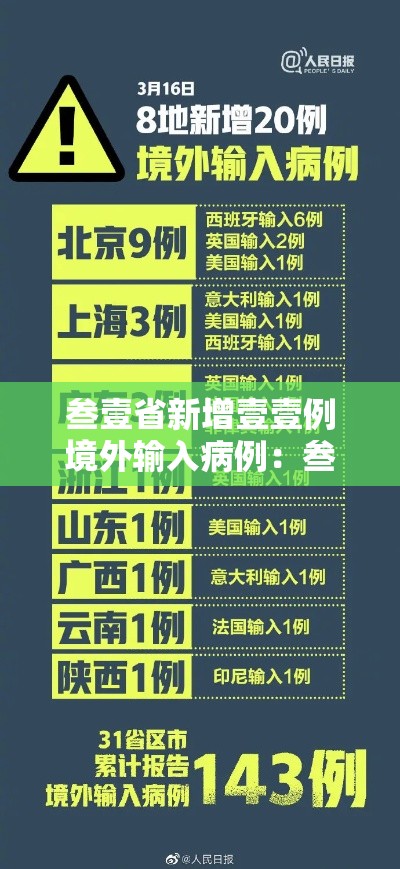 叁壹省新增壹壹例境外输入病例：叁壹省区市新增确诊壹壹例 本土壹例