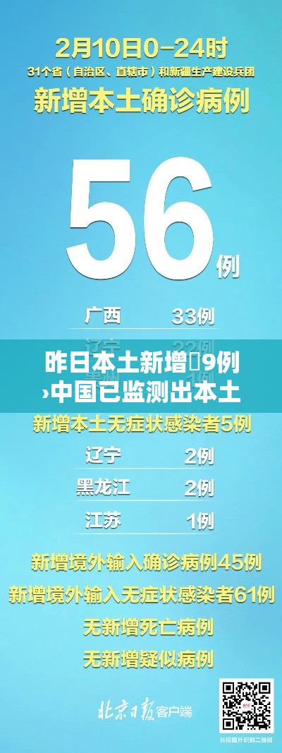 昨日本土新增無9例›中国已监测出本土XBB病例