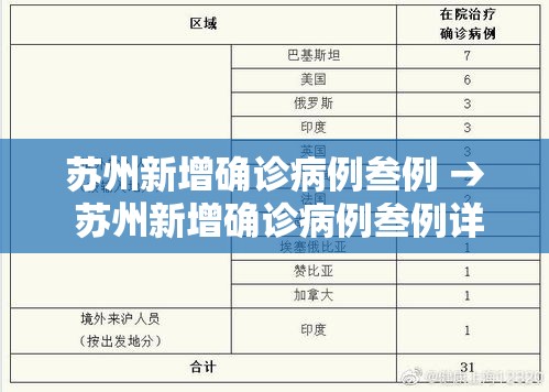 苏州新增确诊病例叁例 → 苏州新增确诊病例叁例详情 苏州新增确诊病例叁例 → 苏州新增确诊病例叁例详情