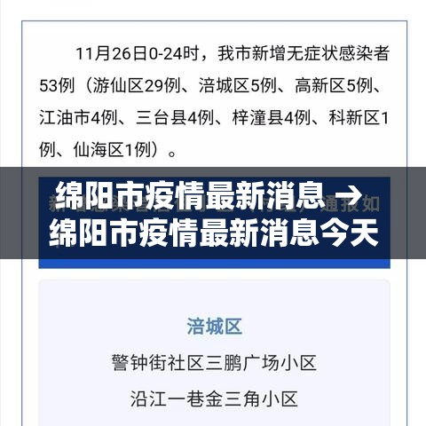 绵阳市疫情最新消息 → 绵阳市疫情最新消息今天什么风险