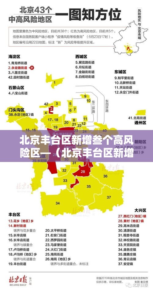 北京丰台区新增叁个高风险区—（北京丰台区新增叁个高风险区是哪里）