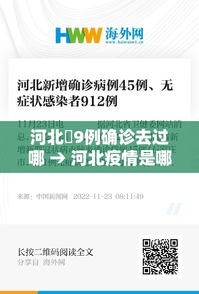 河北無9例确诊去过哪 → 河北疫情是哪一年开始哪一年结束