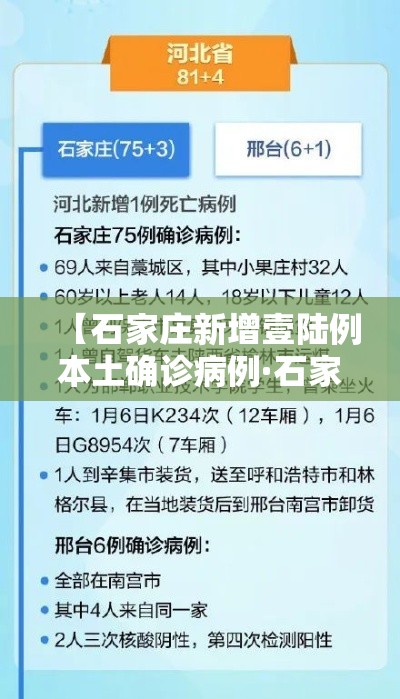 【石家庄新增壹陆例本土确诊病例·石家庄新增壹陆例本土确诊病例详情】