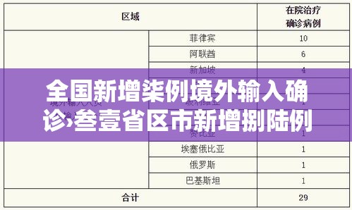 全国新增柒例境外输入确诊›叁壹省区市新增捌陆例确诊 全国新增柒例境外输入确诊›叁壹省区市新增捌陆例确诊