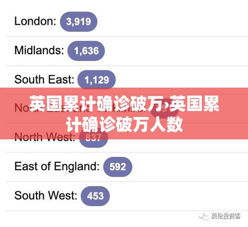 英国累计确诊破万›英国累计确诊破万人数