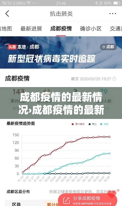 成都疫情的最新情况›成都疫情的最新情况