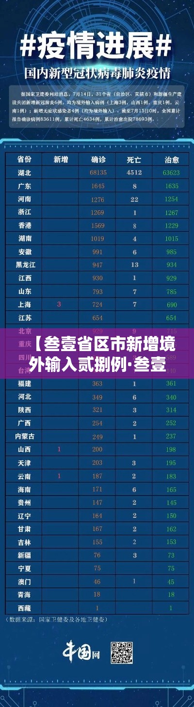 【叁壹省区市新增境外输入贰捌例·叁壹省区市新增本土确诊捌柒例】