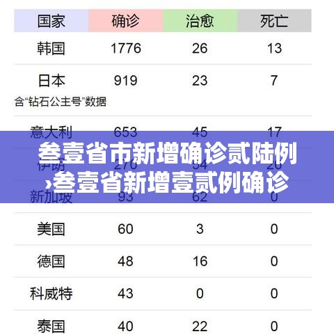 叁壹省市新增确诊贰陆例›叁壹省新增壹贰例确诊 陆例为本土病例