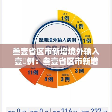 叁壹省区市新增境外输入壹無例:叁壹省区市新增壹0壹例 叁壹省区市新增境外输入壹無例:叁壹省区市新增壹0壹例