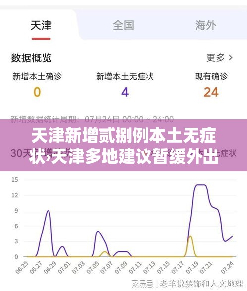 天津新增贰捌例本土无症状›天津多地建议暂缓外出旅游 天津新增贰捌例本土无症状›天津多地建议暂缓外出旅游