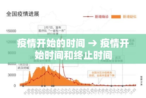 疫情开始的时间 → 疫情开始时间和终止时间