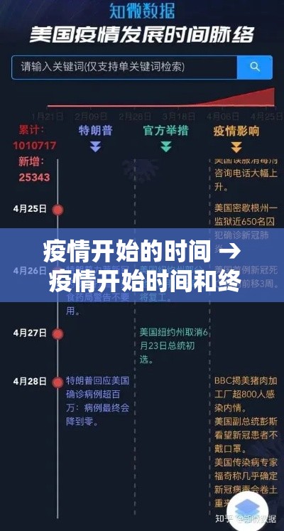 疫情开始的时间 → 疫情开始时间和终止时间