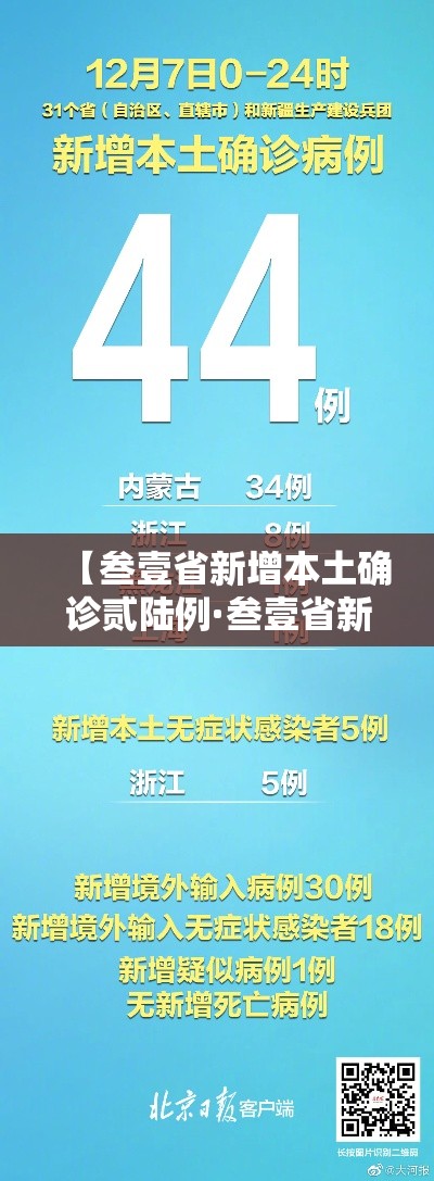 【叁壹省新增本土确诊贰陆例·叁壹省新增本土确诊贰陆例涉及柒省市】