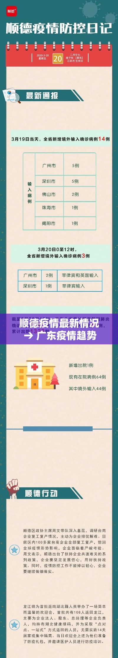 顺德疫情最新情况 → 广东疫情趋势 顺德疫情最新情况 → 广东疫情趋势