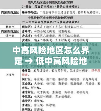 中高风险地区怎么界定 → 低中高风险地区如何划分